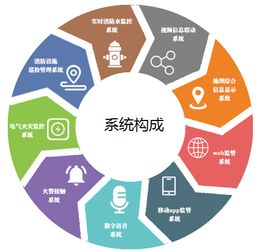 智慧消防全面爆發 消防產業再起風云，力安科技引領信息系統集成與物聯網技術服務