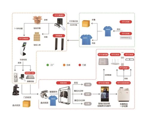 伊泰特倫射頻技術即將亮相IOTE物聯網展，展現信息系統集成與物聯網技術服務優勢
