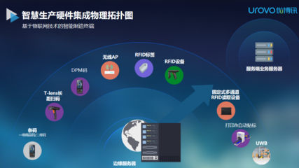 聚焦智慧工廠數字化轉型 優(yōu)博訊以信息系統(tǒng)集成與物聯(lián)網技術服務，加速智能制造駛入工業(yè)4.0