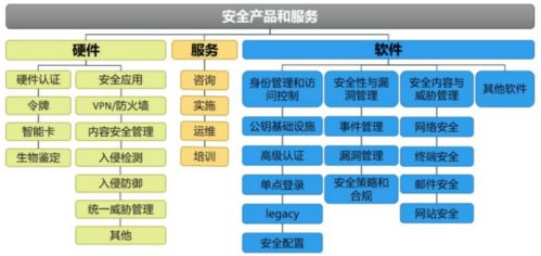 未來十年科技創新主賽道 芯片、5G、云計算、AIoT、網絡安全與云計算裝備技術服務